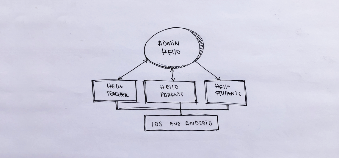 hello-planing